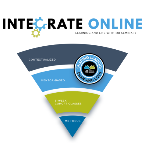 Integrate Online image Integrate Online image