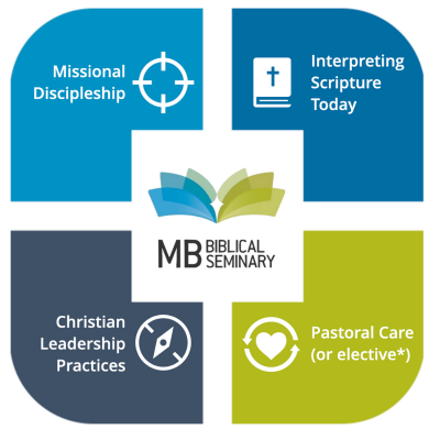 Teaching Churches Courses Graphic