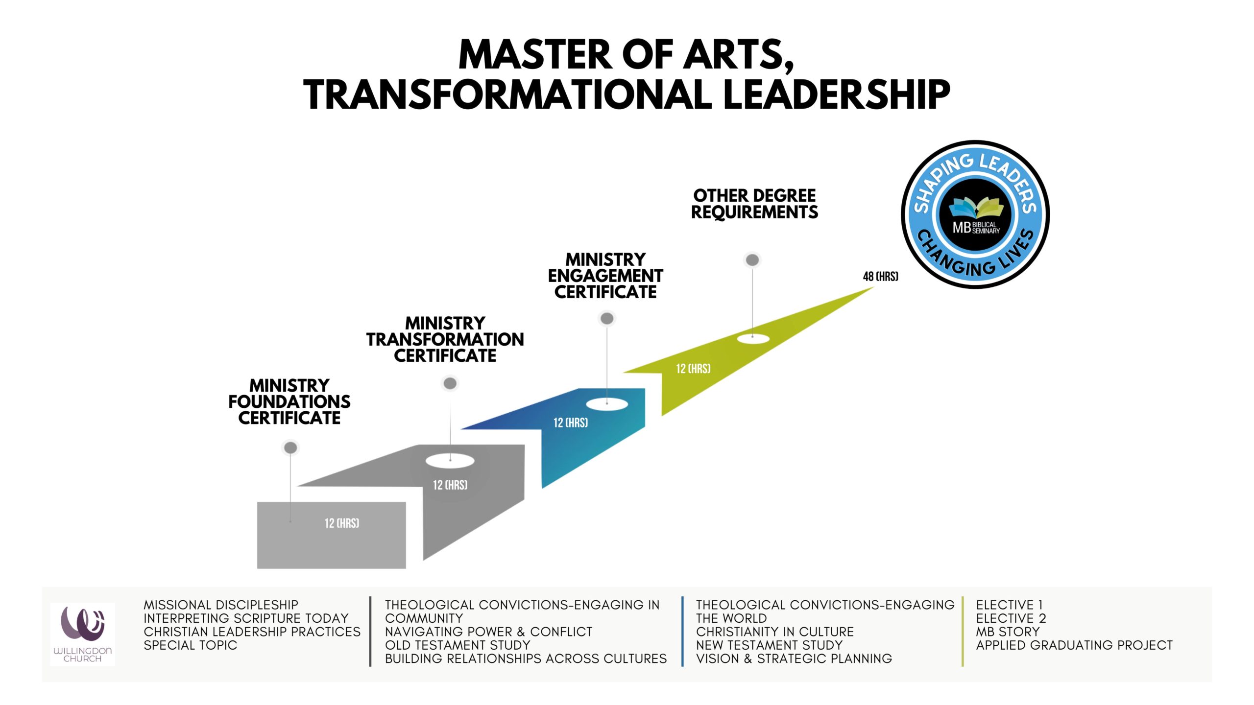 2024-MA ladder graphic-min